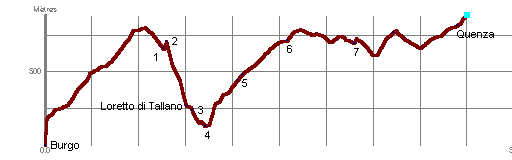 jour3-topo_curve